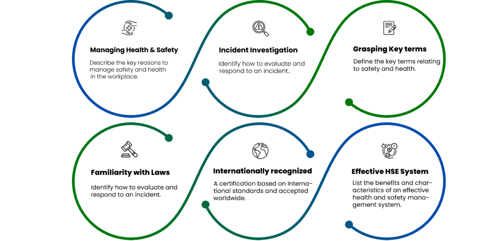 IOSH Learning Outcomes